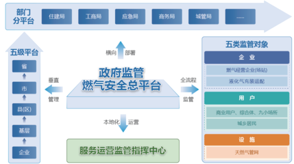 智慧燃?xì)獍踩O(jiān)管工程的創(chuàng)新實踐與工程管理服務(wù)優(yōu)化